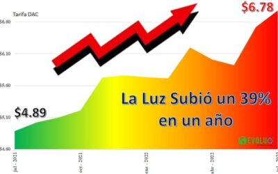 Precio Tarifa DAC