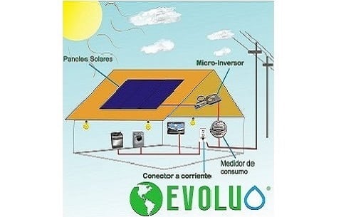 ¿Cómo funcionan los Paneles Solares en México?